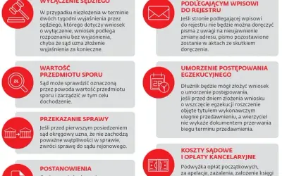 Po jakim czasie przedawnienie sprawy karnej? Ekspert wyjaśnia