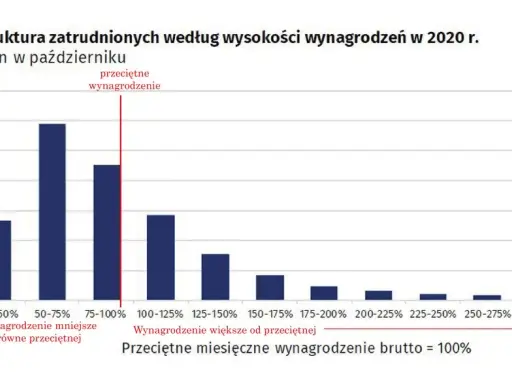 Zarobki dzielnicowego: Ile dostaniesz "na rękę"? Pełna analiza.